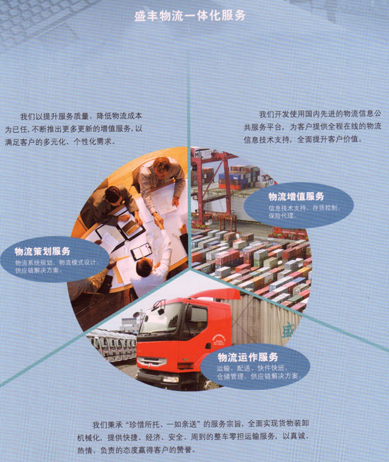 物流一体化服务 物流一体化服务