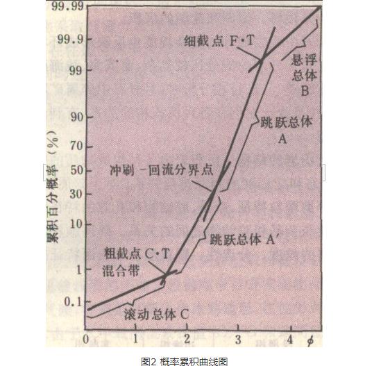 煤系岩石相 煤系岩石相