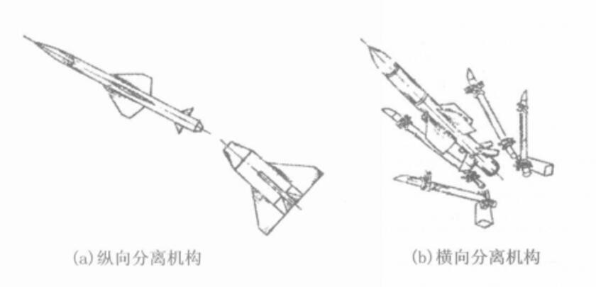 分离机构 分离机构