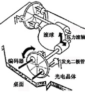 滑鼠(计算机输入设备) 滑鼠(计算机输入设备)