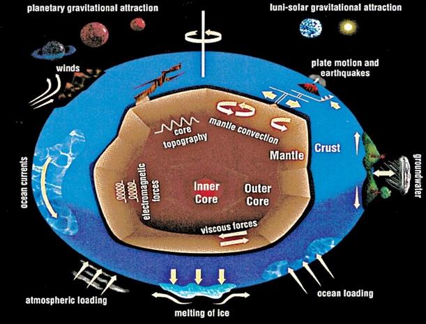 物理大地测量学 物理大地测量学