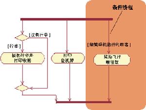 活动图 活动图