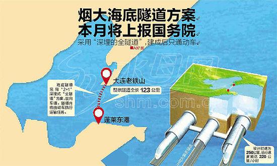 烟大海底隧道 烟大海底隧道