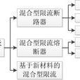 混合型限流及开断技术 混合型限流及开断技术