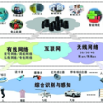 物联网大全 物联网大全