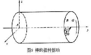 物体的振动 物体的振动