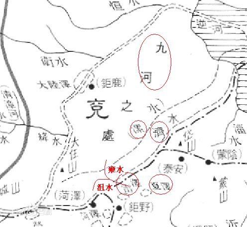 济水 济水