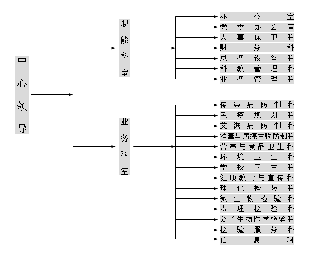 深圳市疾病预防控制中心 深圳市疾病预防控制中心