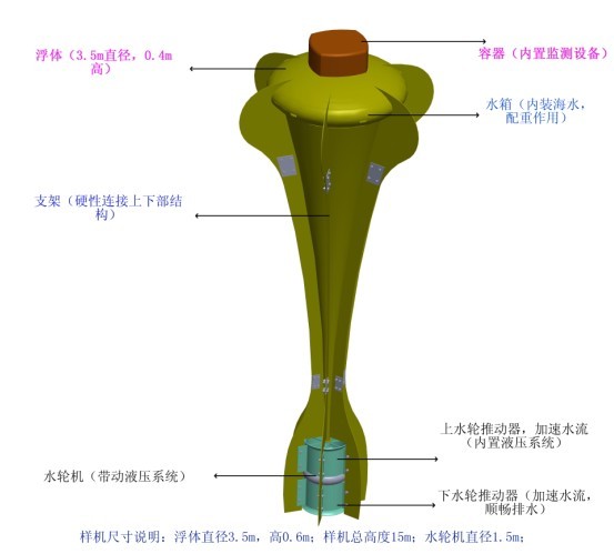 波浪发电装置 波浪发电装置
