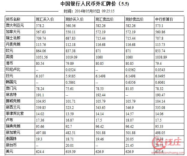 外汇牌价 外汇牌价