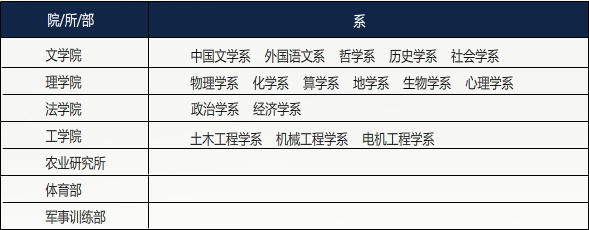 院系设定 院系设定