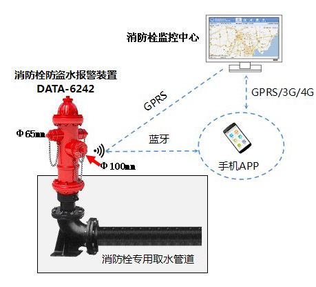 消防栓 消防栓