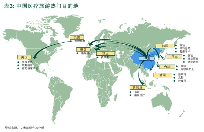 海外市场进入模式 海外市场进入模式