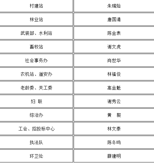 莆田湄洲镇人民政府部分 莆田湄洲镇人民政府部分