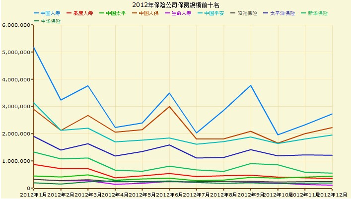 2012年保险公司保费 2012年保险公司保费