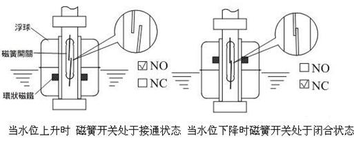 浮球开关 浮球开关