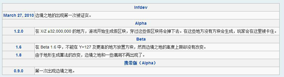 无主之地(游戏Minecraft中的世界类型) 无主之地(游戏Minecraft中的世界类型)