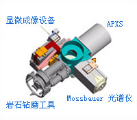 火星探测车装备 火星探测车装备
