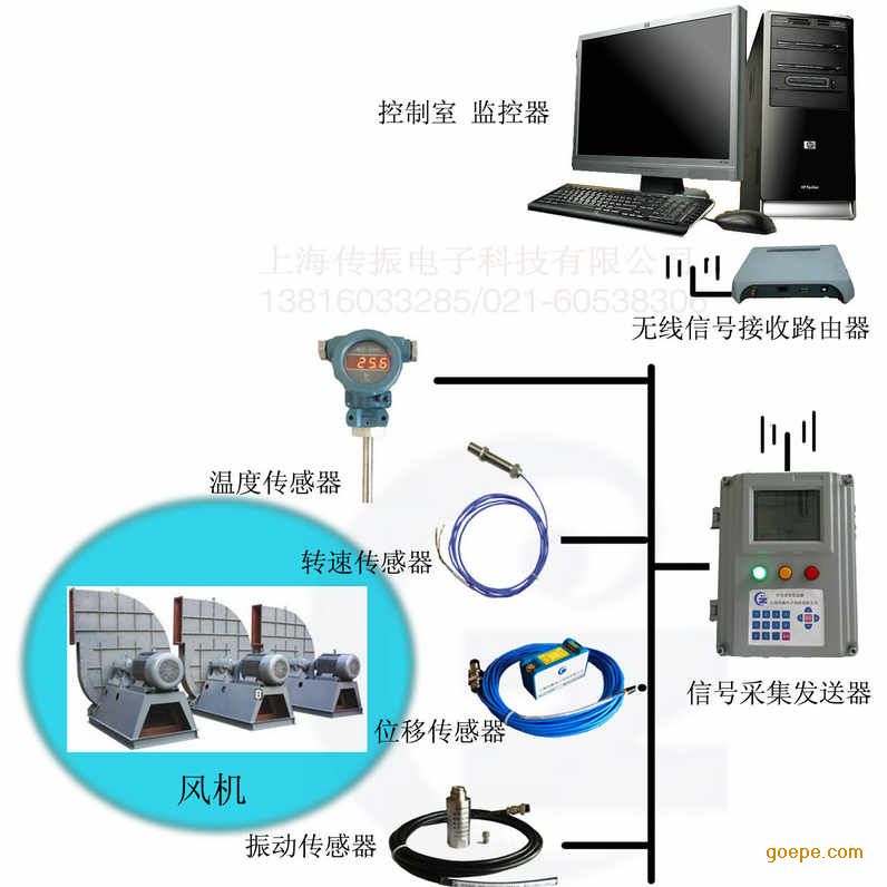 无线数据採集 无线数据採集