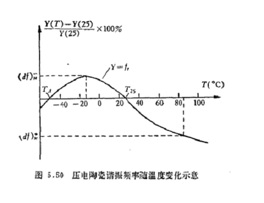 温度稳定性 温度稳定性