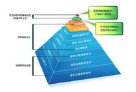 橄榄油分类 橄榄油分类
