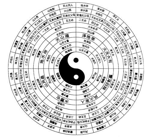 洪範五行 洪範五行