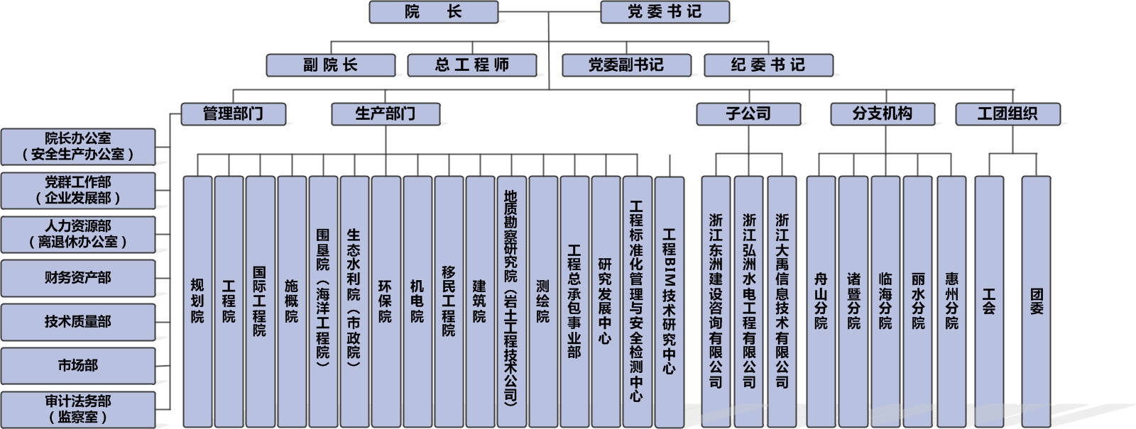 浙江省水利水电勘测设计院 浙江省水利水电勘测设计院