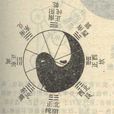 浑沌阴阳说 浑沌阴阳说
