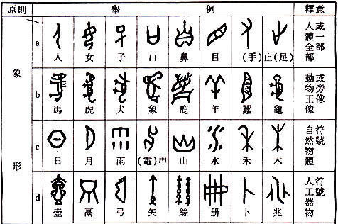 象形 象形