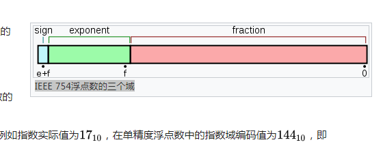 IEEE 754浮点数的三个域 IEEE 754浮点数的三个域