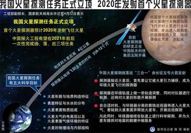 中国火星探测计画 中国火星探测计画