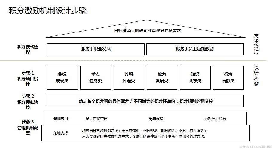 激励机制 激励机制