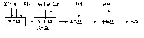 液体丁腈橡胶(LNBR) 液体丁腈橡胶(LNBR)