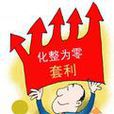 熊市套利 熊市套利