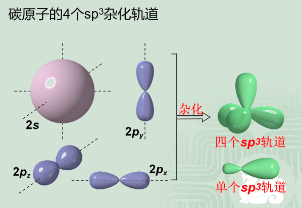 烷烃 烷烃