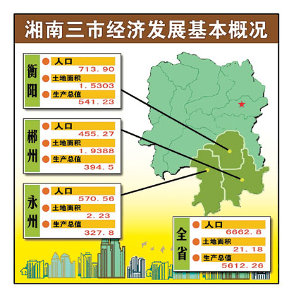 湘南三市 湘南三市