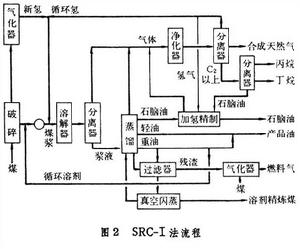 图2 图2