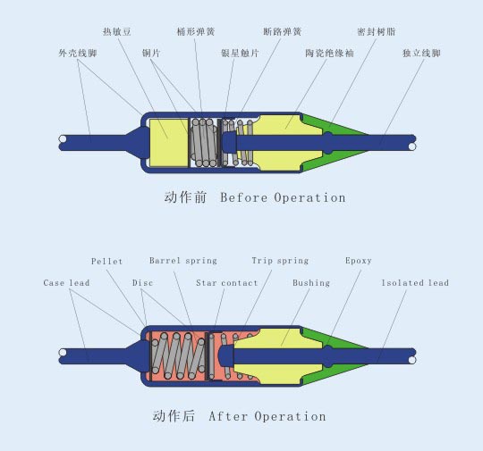 温控保险丝 温控保险丝