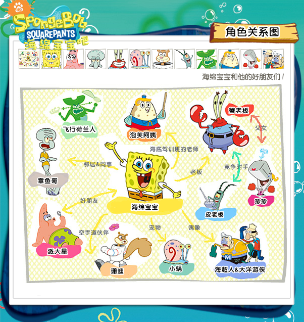 《海绵宝宝》角色关係图 《海绵宝宝》角色关係图