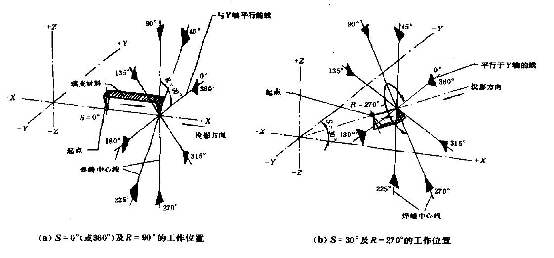 焊缝转角 焊缝转角