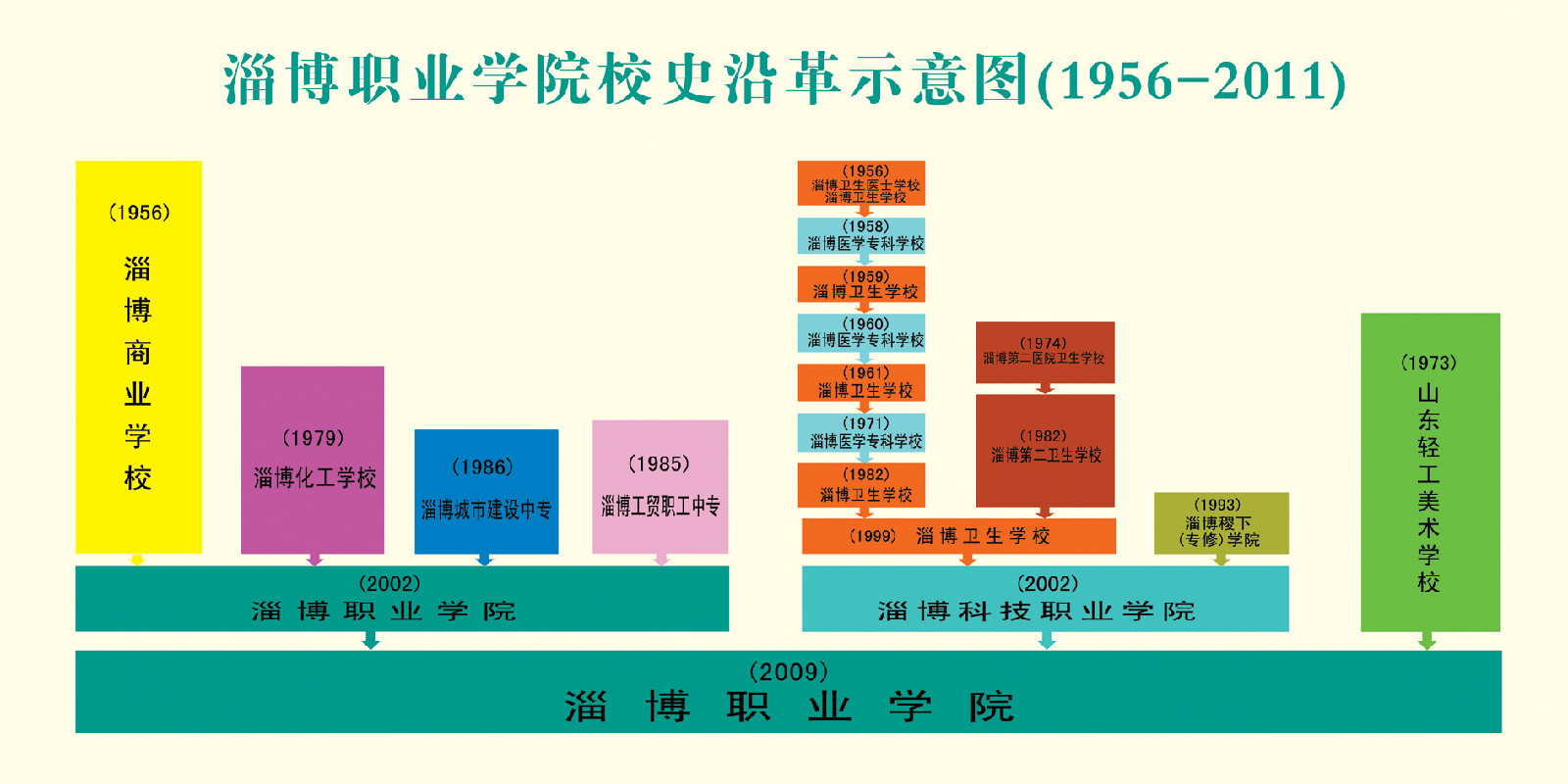 历史沿革图 历史沿革图