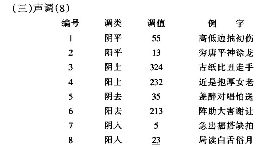 无锡话 无锡话