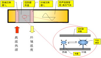 热声效应 热声效应