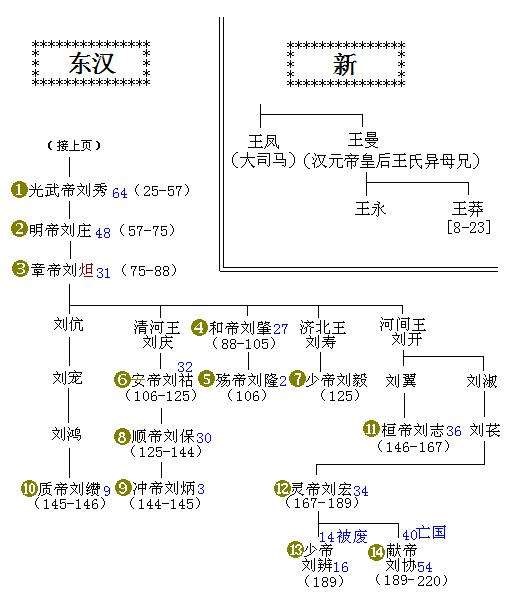 汉朝官制 汉朝官制