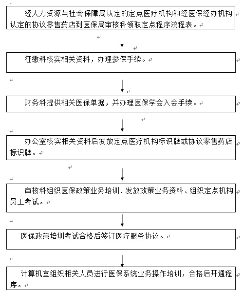 湘潭市城镇职工生育保险实施细则 湘潭市城镇职工生育保险实施细则