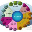 物流运营管理 物流运营管理