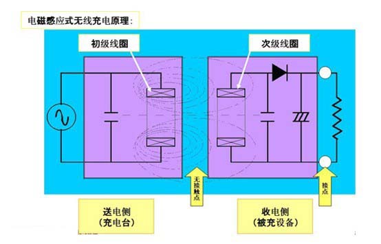 无线充电器原理图 无线充电器原理图