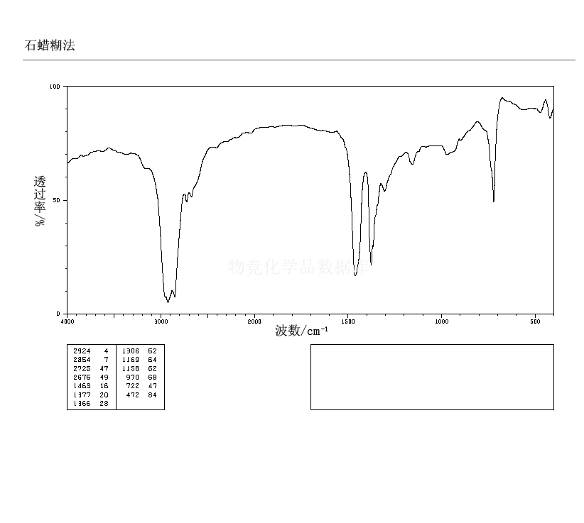 溴化铯 溴化铯