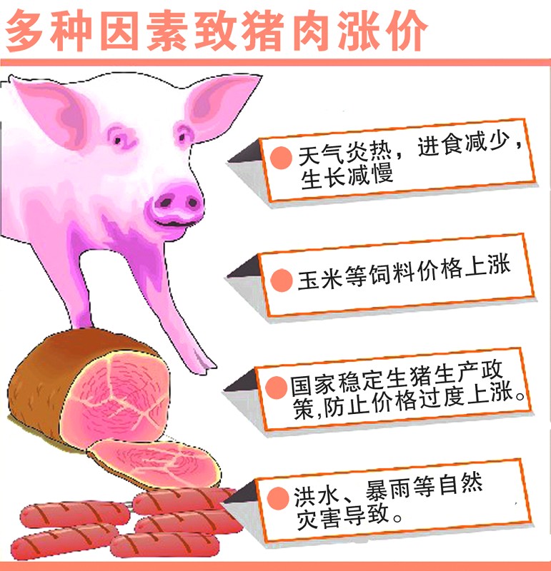 涨价 涨价