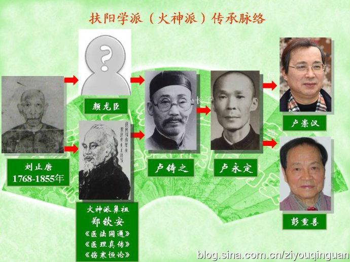 火神派 火神派